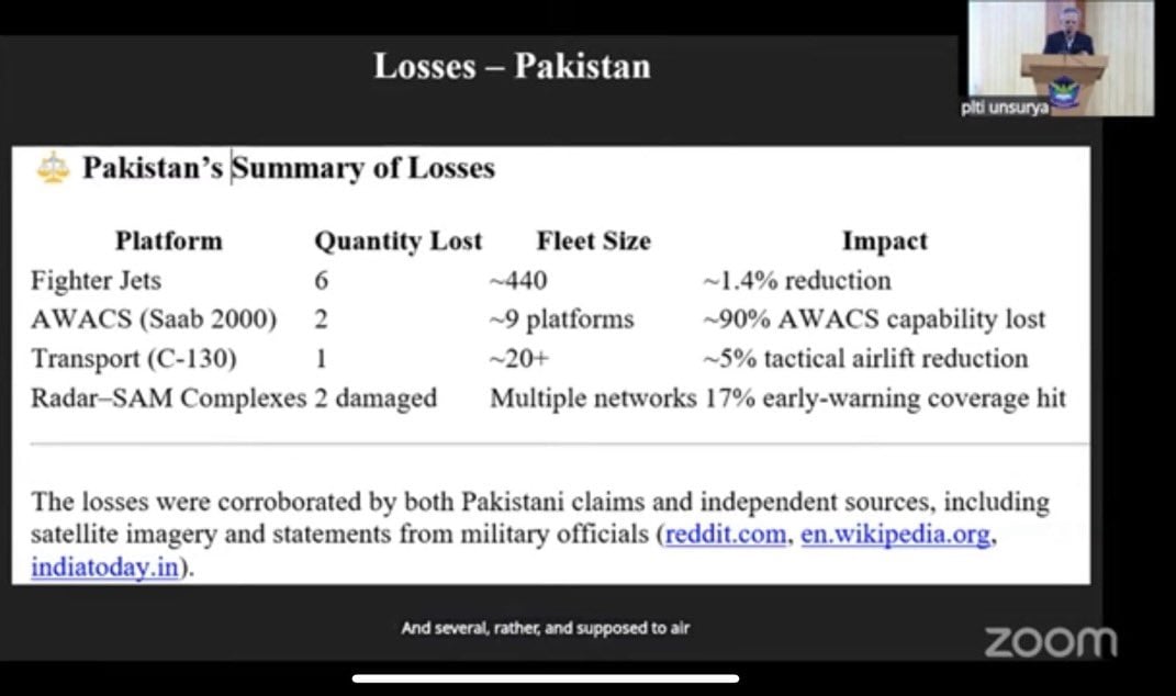 Indonesian Air Force Seminar Analyzes Strategic Impact of India-Pakistan Aerial Conflict
