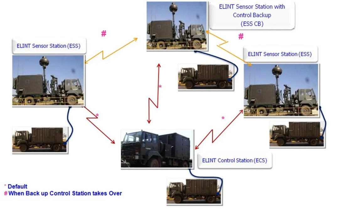 Indian Army Enhances Electronic Warfare with New Ground-Based Mobile Intelligence System