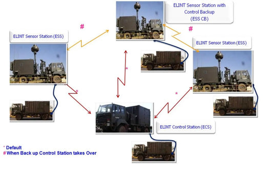 Indian Army Enhances Electronic Warfare with New Ground-Based Mobile Intelligence System