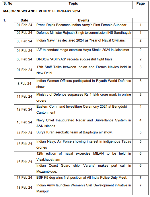 Defence Current Affairs February 2024 eBook [250+ Questions Included]