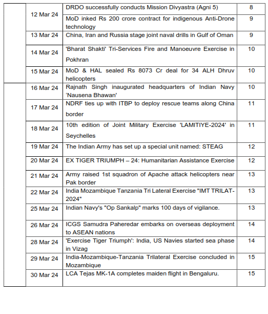 Defence Current Affairs March 2024 eBook [200+ Questions Included]