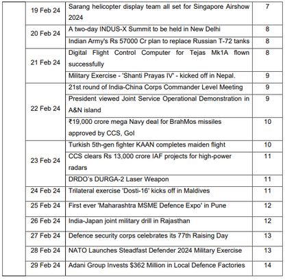 Defence Current Affairs February 2024 eBook [250+ Questions Included]