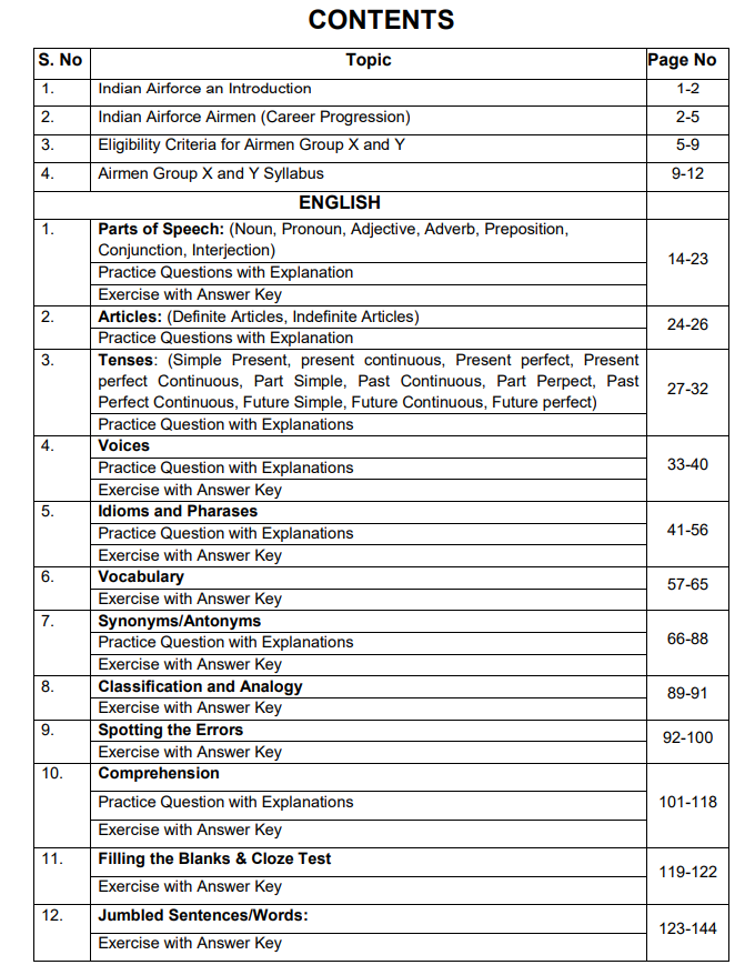 Indian Air Force Airmen Group 'X' (Technical Trades) eBook [1500+ Questions Included]