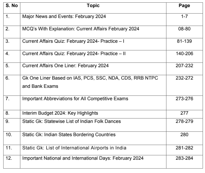 Current Affairs February 2024 eBook [2565+ Questions Included]