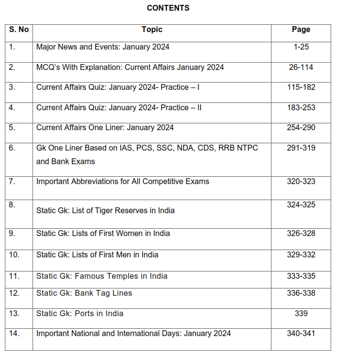 Current Affairs January 2024 eBook [2530+ Questions Included]