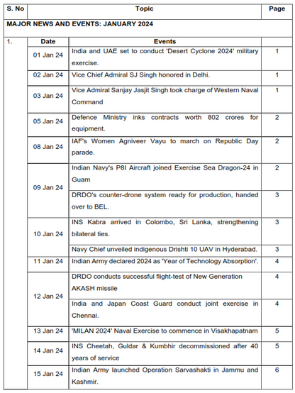 Defence Current Affairs January 2024 eBook [300+ Questions Included]