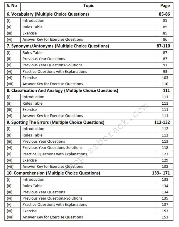 NDA Exam English eBook [1000+ Solved Questions]