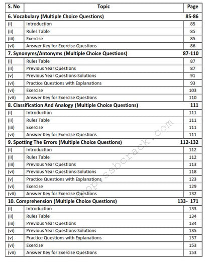 NDA Exam English eBook [1000+ Solved Questions]