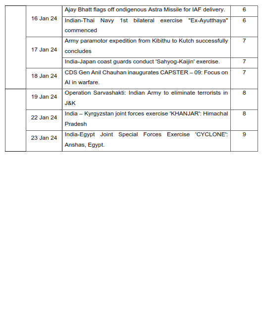 Defence Current Affairs January 2024 eBook [300+ Questions Included]