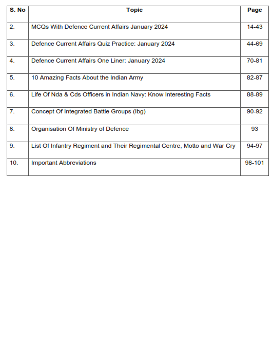 Defence Current Affairs January 2024 eBook [300+ Questions Included]