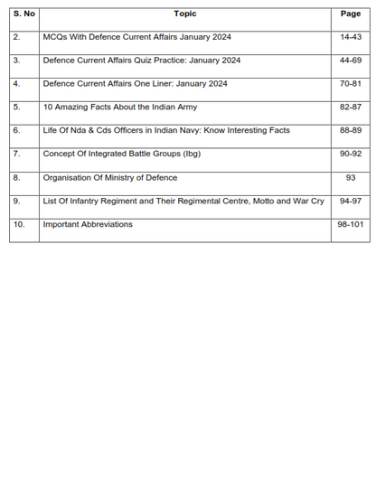 Defence Current Affairs January 2024 eBook [300+ Questions Included]