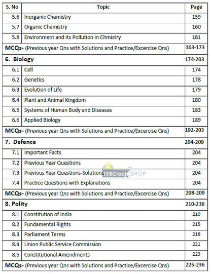 CDS Exam Study Material 2020 [ Pack of 4 eBooks ]