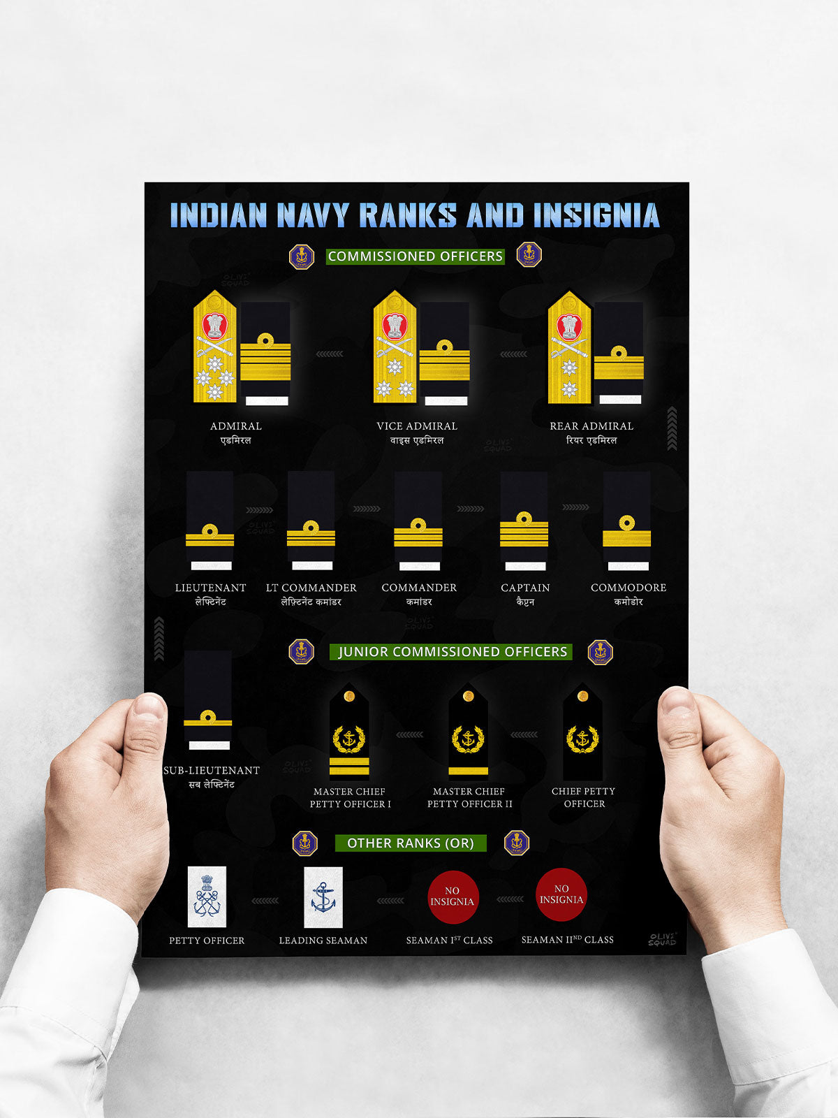 Indian Navy Ranks & Insignia Poster