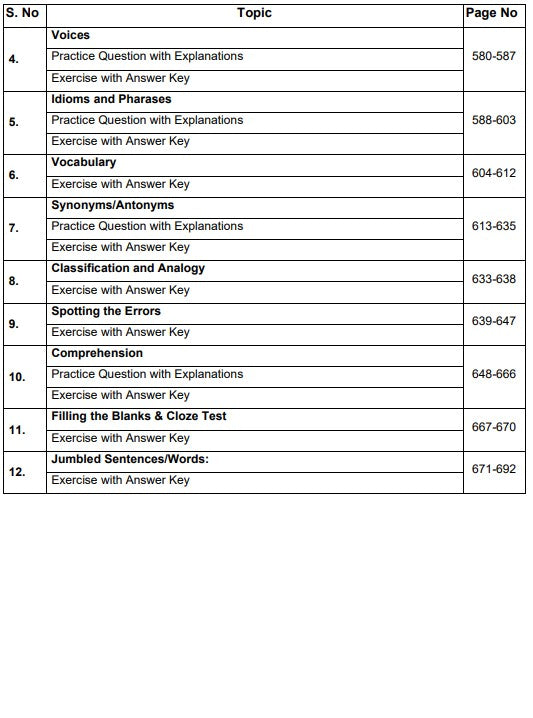 Territorial Army Officers Exams eBook [3000+ Questions Included]