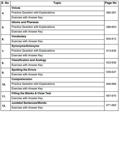 Territorial Army Officers Exams eBook [3000+ Questions Included]