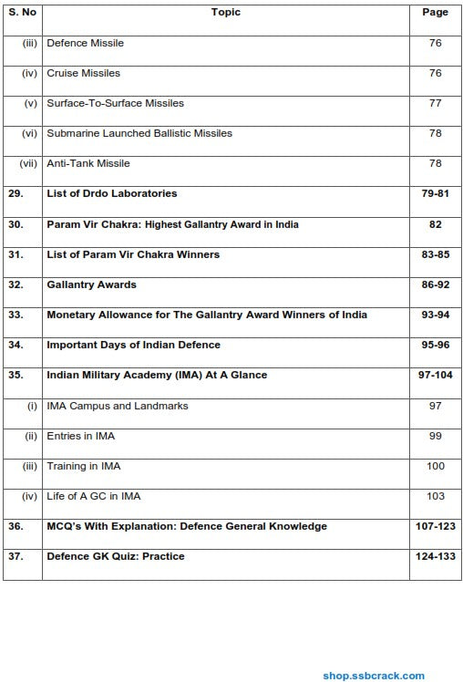 Indian Defence GK 2025 eBook [For Defence Aspirants]