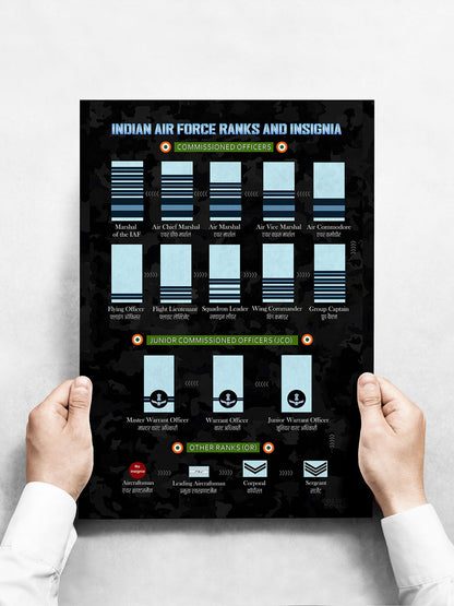Indian Air Force Ranks & Insignia Chart Poster