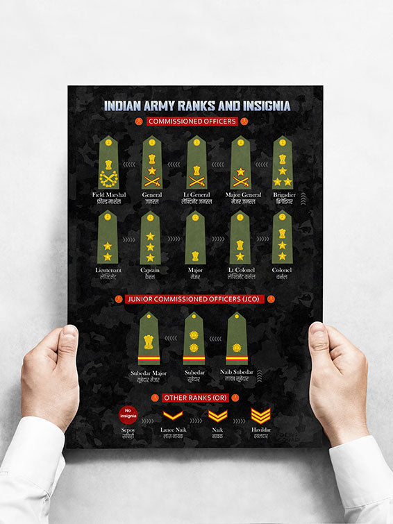 Indian Army Ranks & Insignia Chart Poster