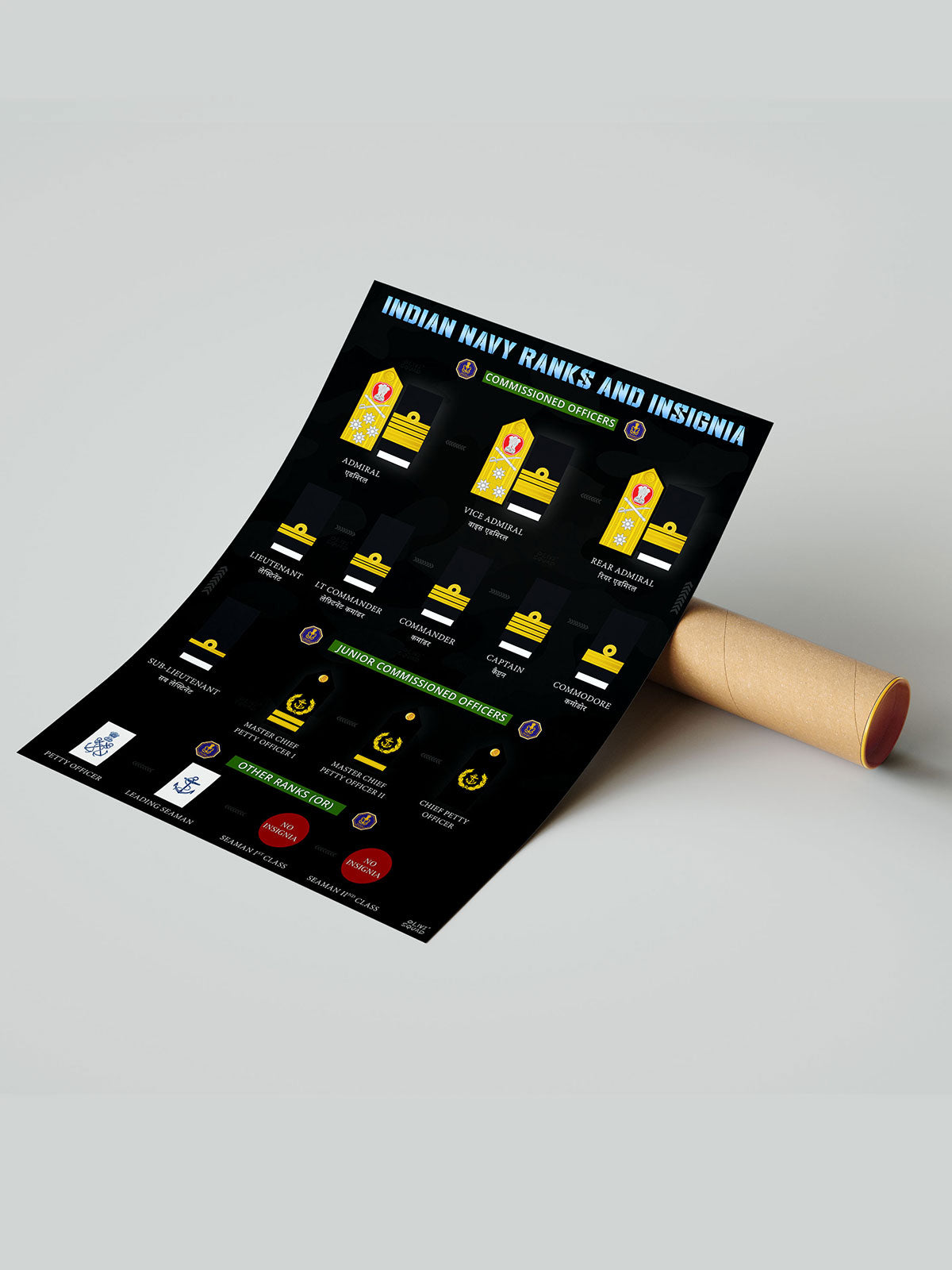 Indian Navy Ranks & Insignia Poster